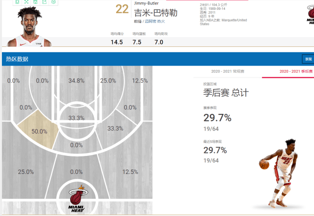 浓眉哥新星战术调整表现惊艳，雄鹿未来可期！的简单介绍